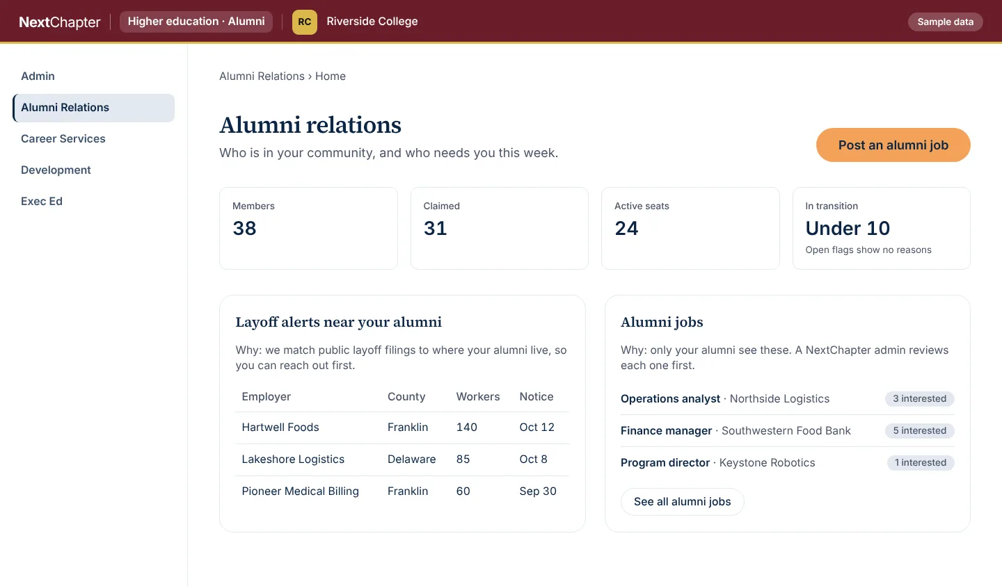 The alumni relations workspace showing member counts, layoff alerts near alumni and jobs posted for alumni.